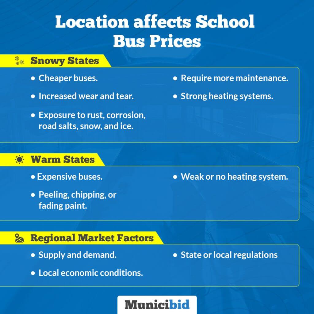 How location affects school bus prices infographic