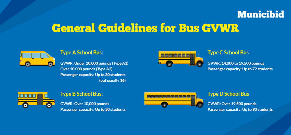 General guidelines for bus GVWR infographic