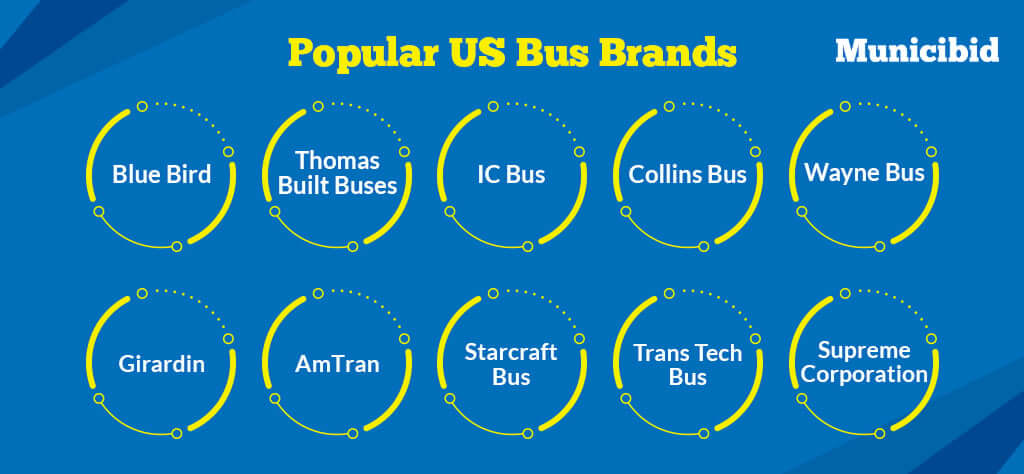 Popular US Bus Brands infographic