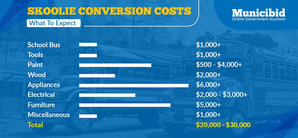 Skoolie conversion costs infographic