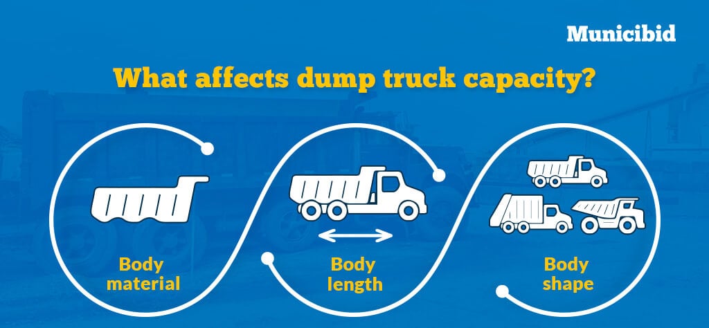 Dump truck capacity contributors infographic