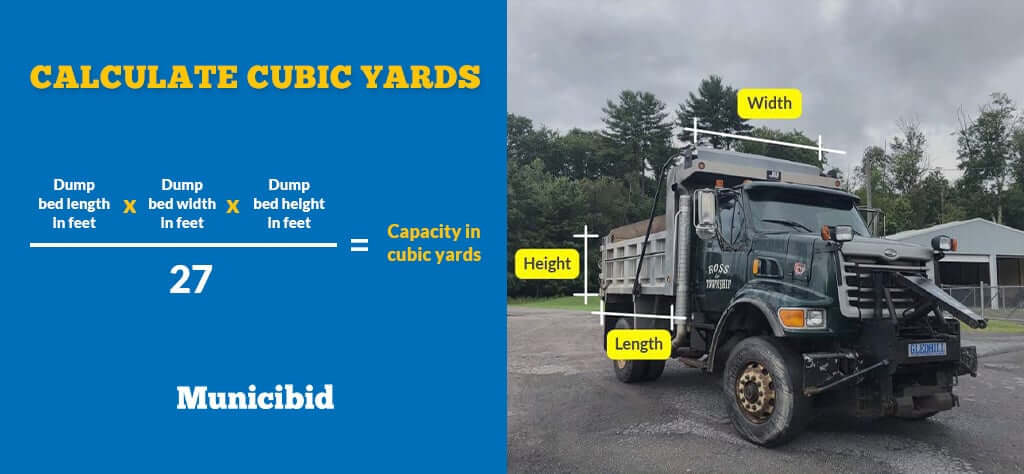 Calculate dump truck capacity in cubic yards infographic