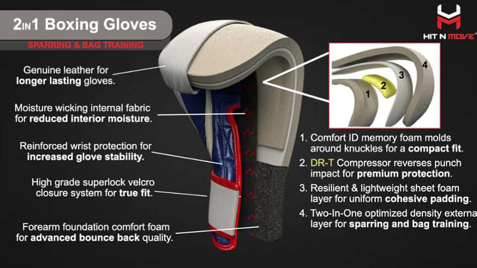 Hit N Move All Day Balance Boxing Gloves Review (UK Training Guide)