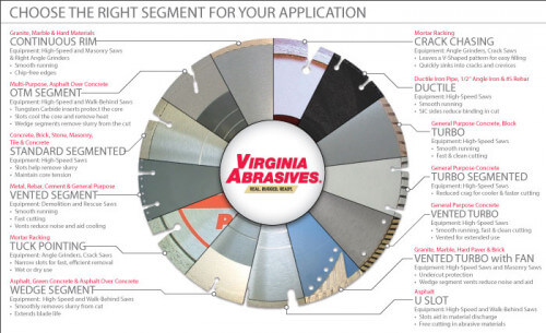 Ideal Uses for Diamond Abrasives