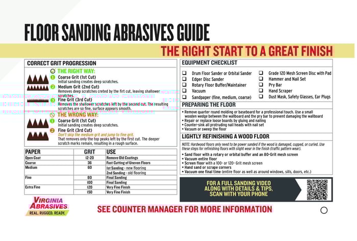 Floor Sanding Abrasives Guide for Floor Refinishing