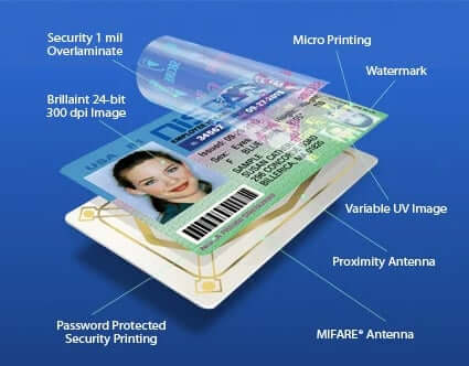 Understanding Visual Security Features for ID Cards