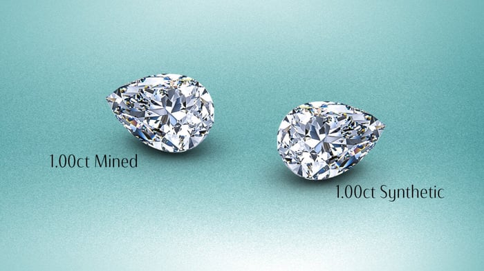 Are Lab Created Or Synthetic Diamonds Worth Buying?