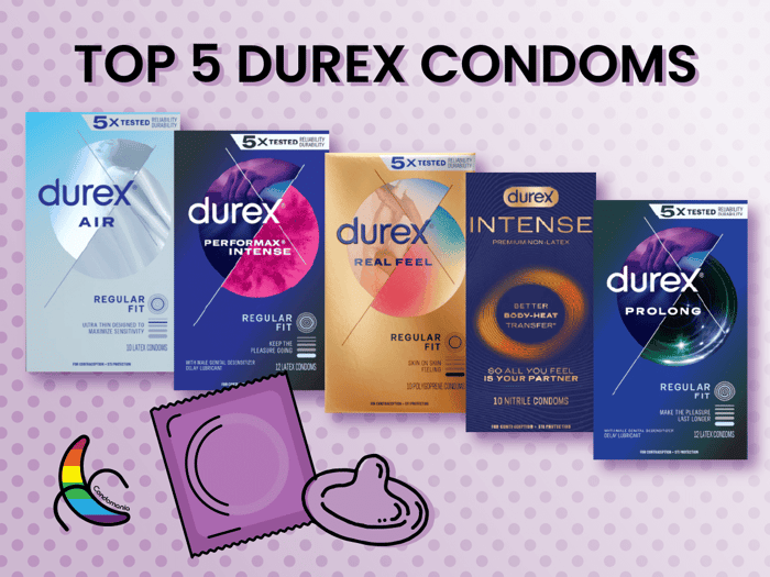 Top 5 Durex Condoms