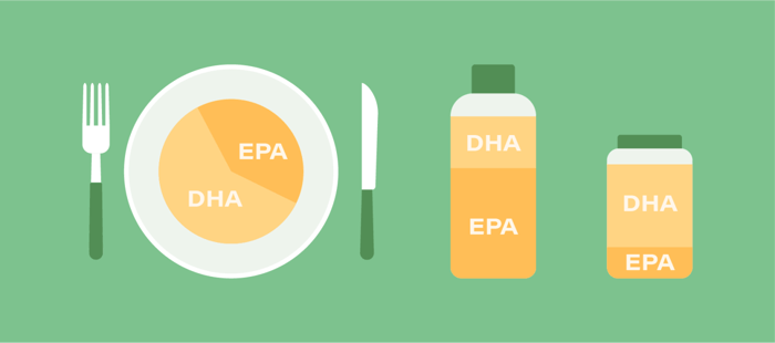 DHA EPA Ratio