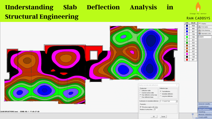 Understanding Slab Deflection Analysis in Structural Engineering