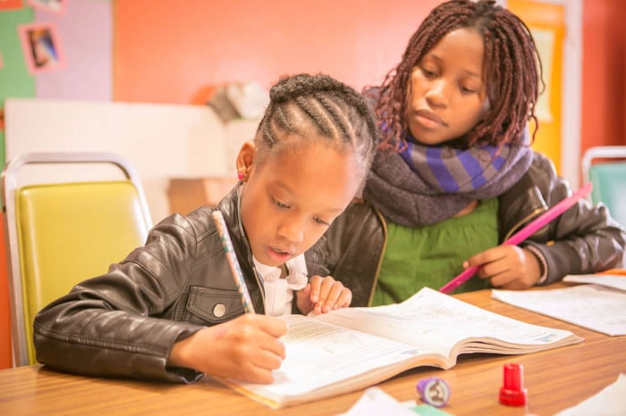 RE-volv’s Project Impact Areas