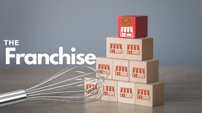Bakery and Hospitality Franchise Markets.