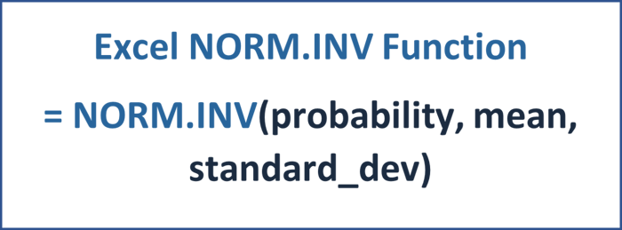 NORMINV Function - Financial Modeling