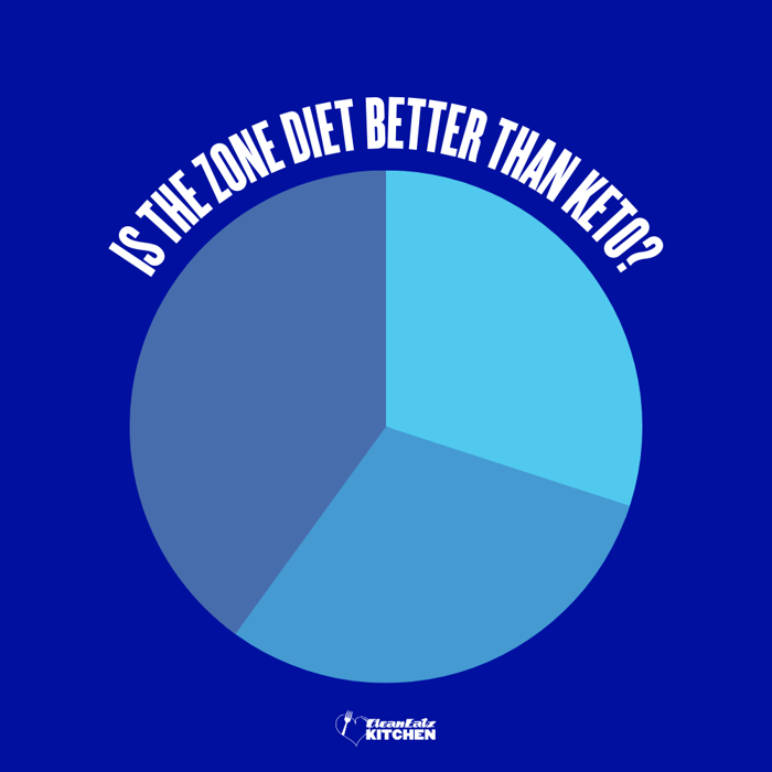 Zone vs. Keto