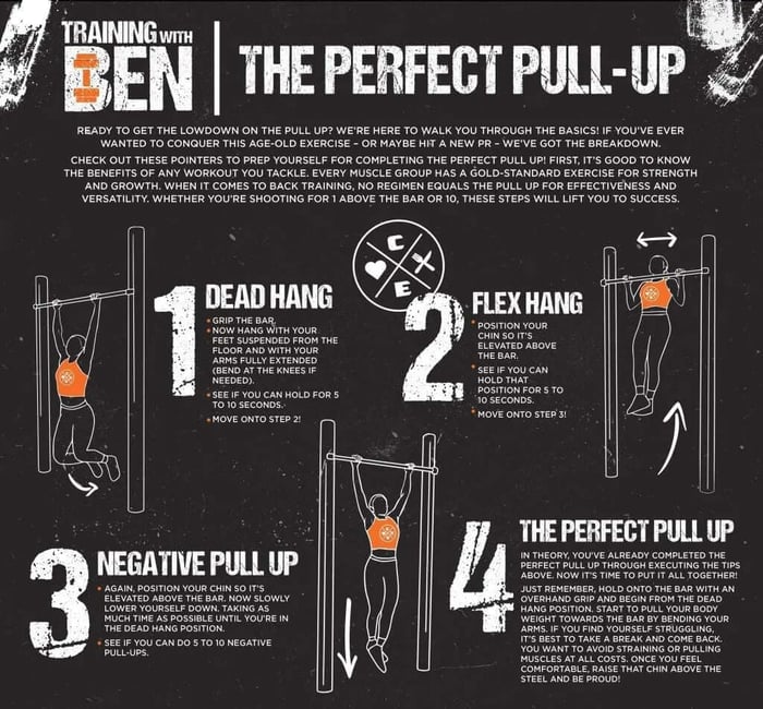 Four Steps to the Perfect Pull Up