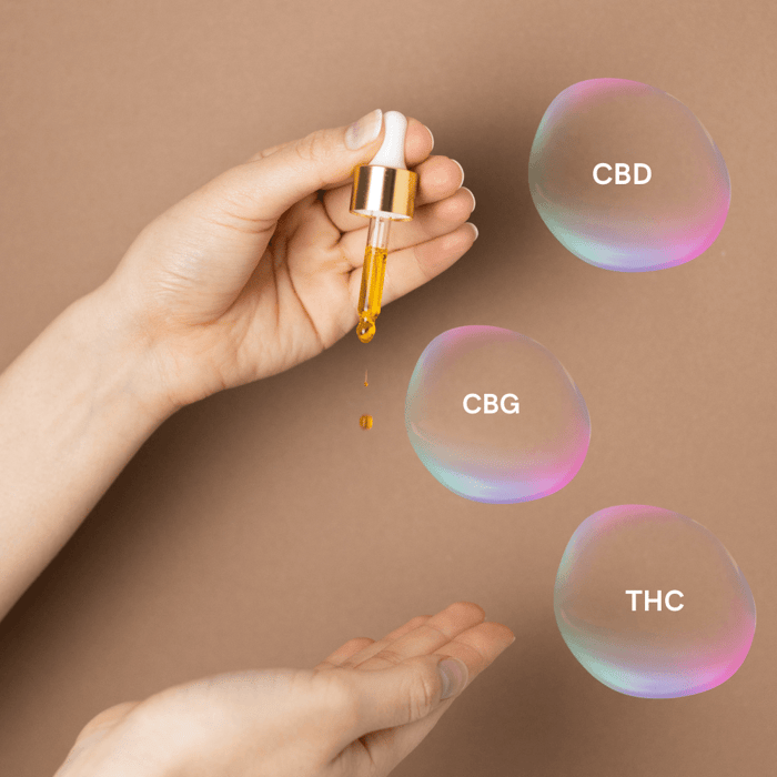 CBD & CBG Cannabinoids in Skincare