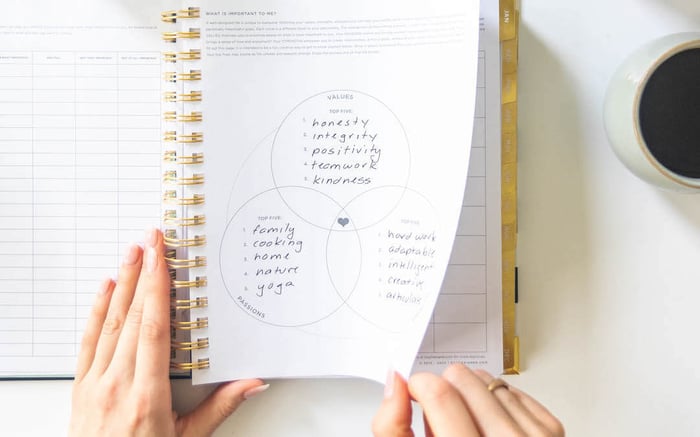 hands holding open book day designer planner showing written on goals page, cultivate balance with goals, coffee