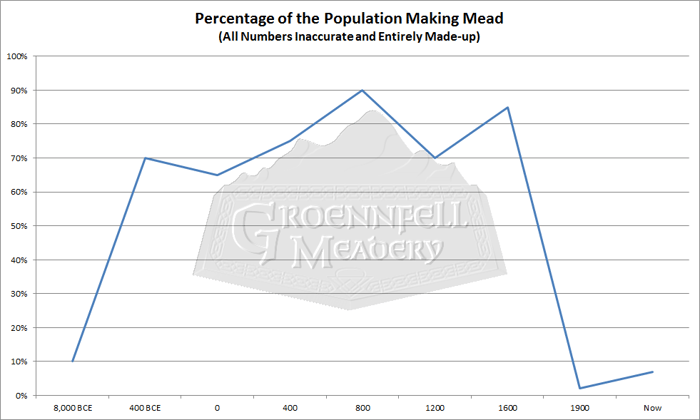Mead Making: Essential Equipment