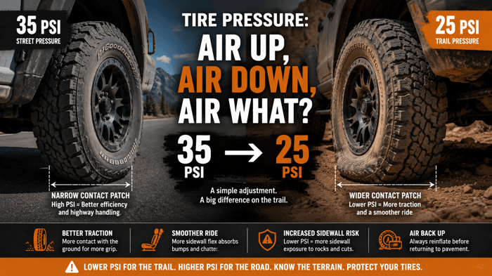 Tire Pressure: Air Up, Air Down, Air What?