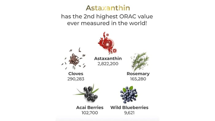 ORAC values -Improve Your Health & Skin
