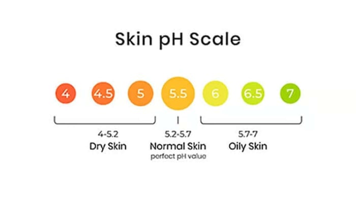 The importance of skin pH for glowing skin