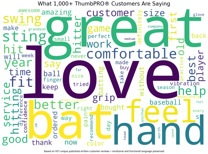 Word cloud of customer reviews