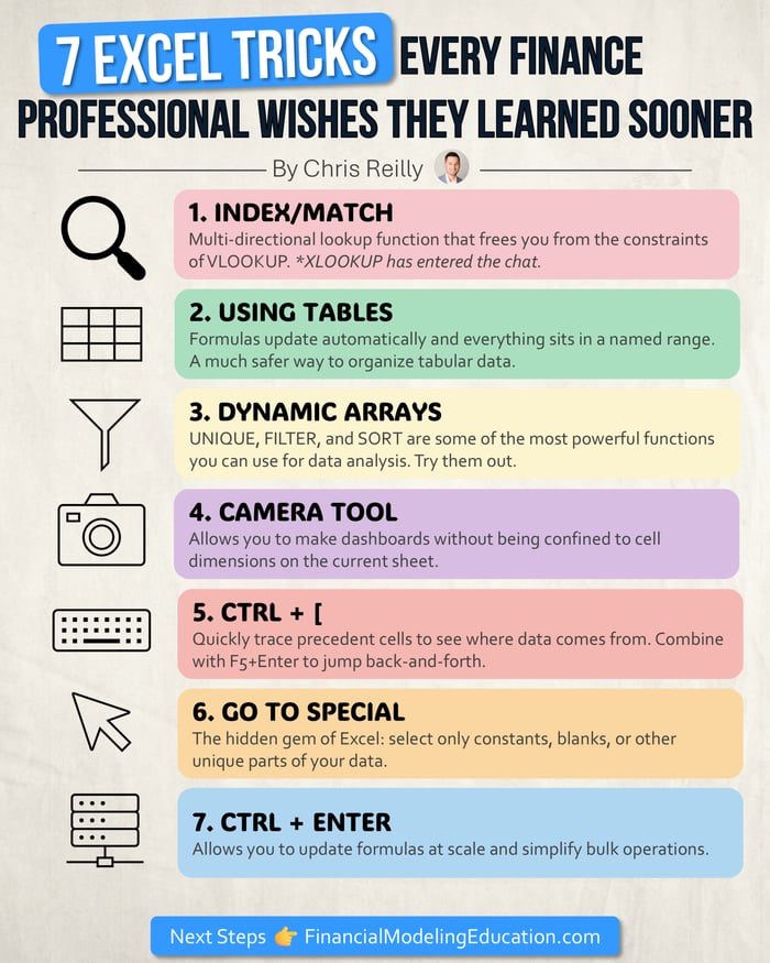 7 Excel Tricks Everyone Wishes They Learned Sooner…