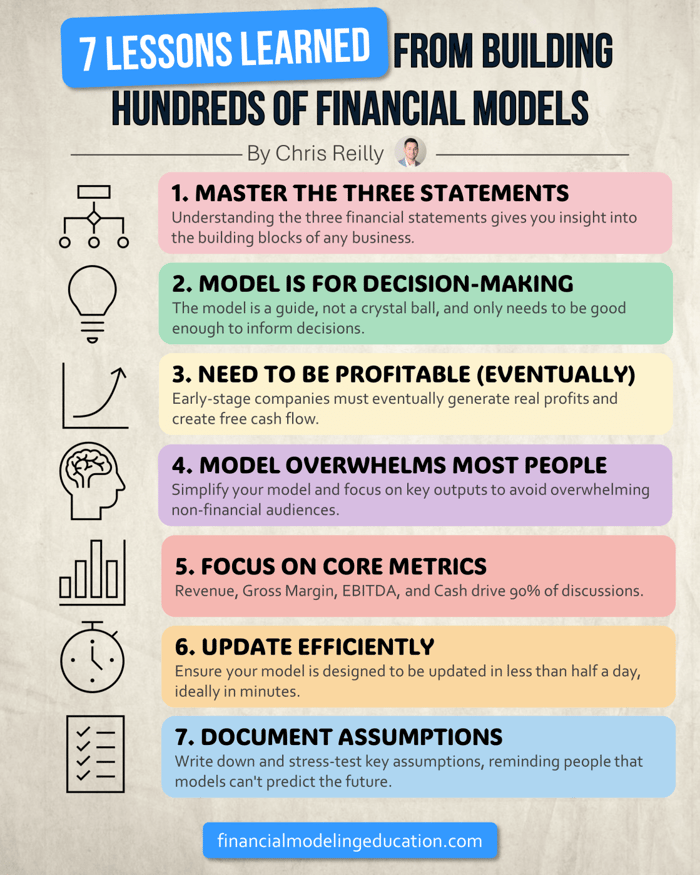 7 Lessons Learned Building Hundreds of Financial Models
