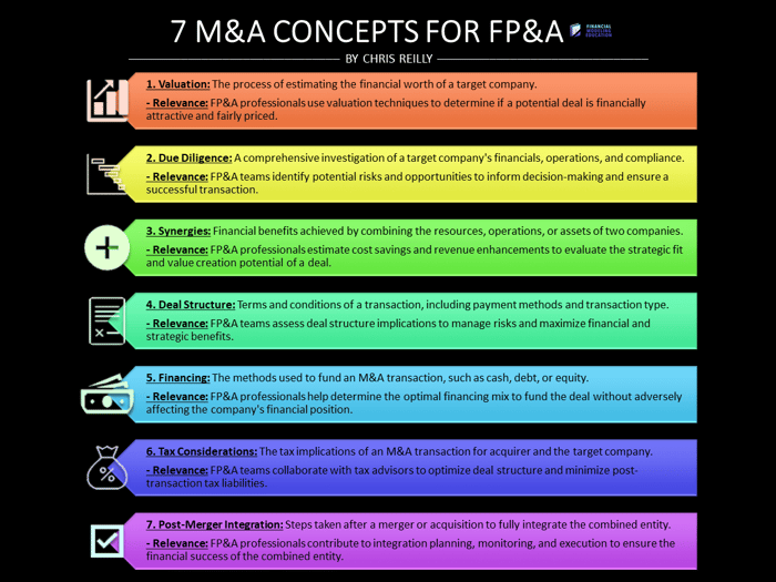 7 M&A Concepts You Must Know if You Work in FP&A