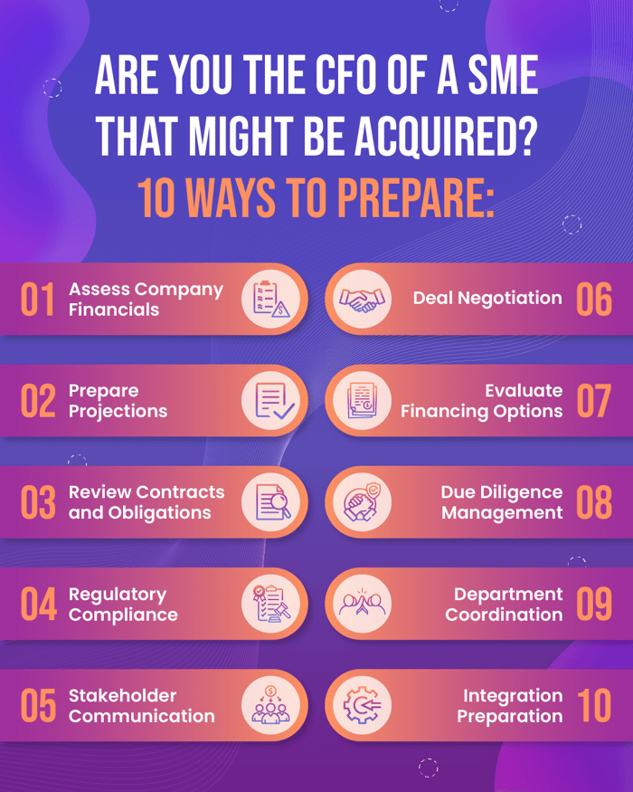 10 Ways to Prepare if You're a CFO that Might Get Acquired