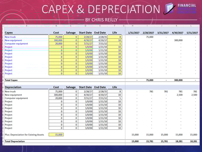 An easy way to forecast capex
