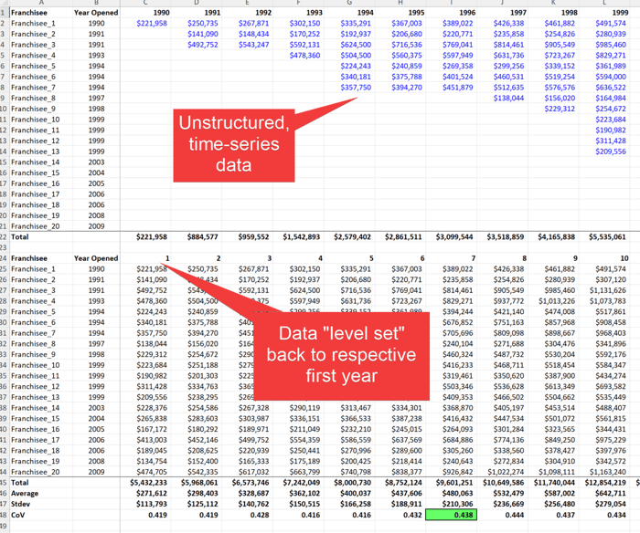 Building a Cohort Analysis in Excel