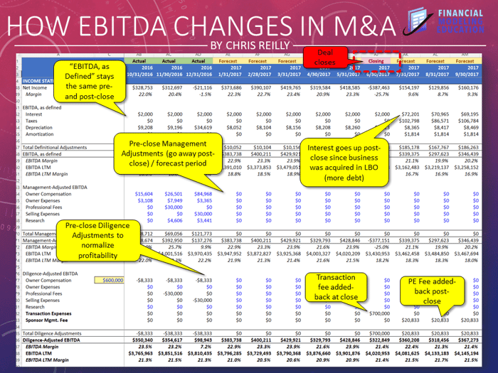 EBITDA Changes in M&A (viewed by month)