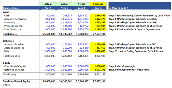 How to build the Balance Sheet in 10 steps (short version)