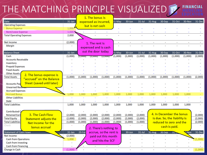 The Matching Principle Visualized in Excel...