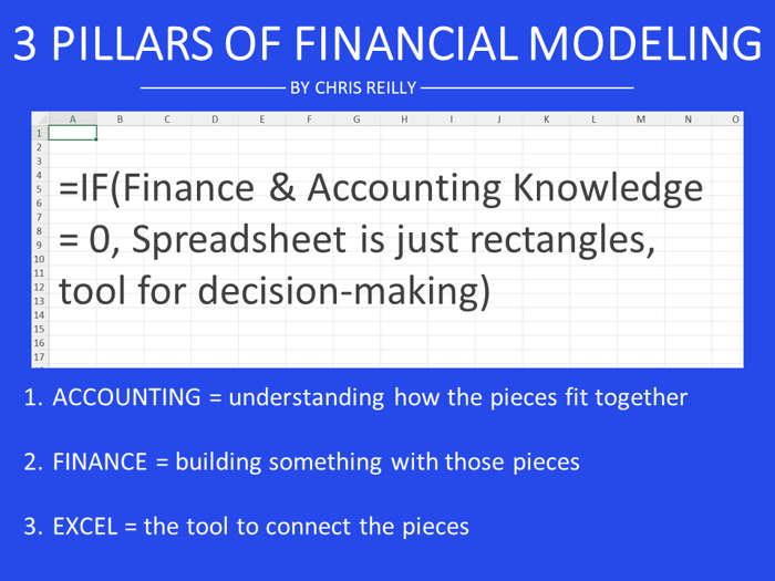 3 Things to Make You a Good Modeler (Excel is last)