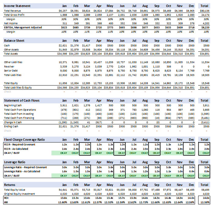 Three Statement Modeling: The Most Valuable Skill I've Learned In My Entire Career