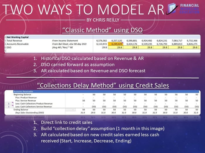 Unraveling Accounts Receivable Modeling: A Deep Dive into the Classic and Collections Delay Methods