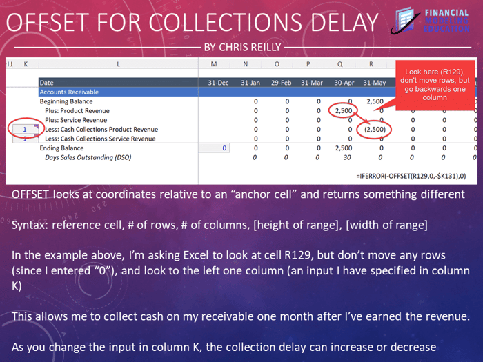 Modeling Accounts Receivable with OFFSET in Excel