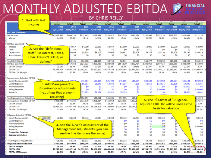 Breaking Down Adjusted EBITDA in Quality of Earnings: A Step-by-Step Guide
