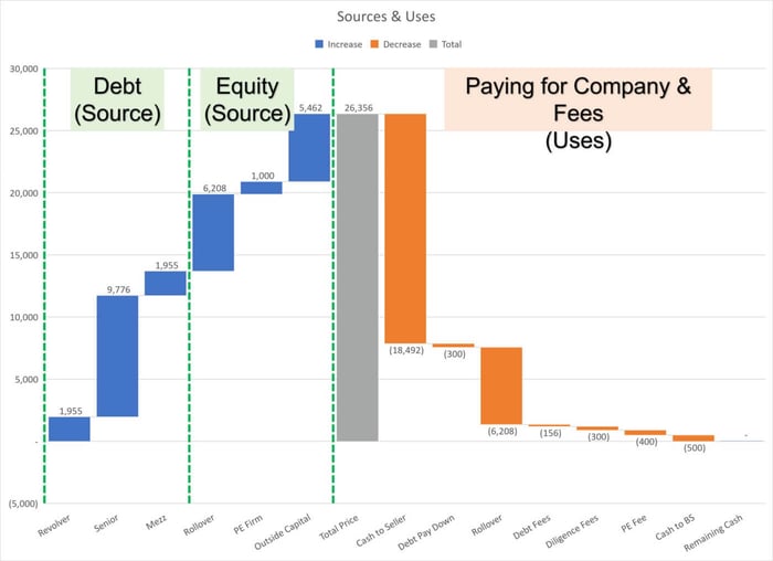 A beautiful, yet tricky, part of the modeling equation...