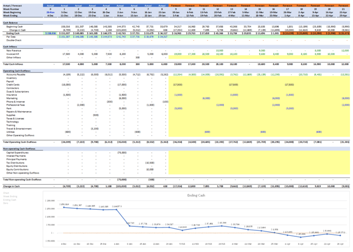 It’s Time We Simplified Cash Flow Modeling