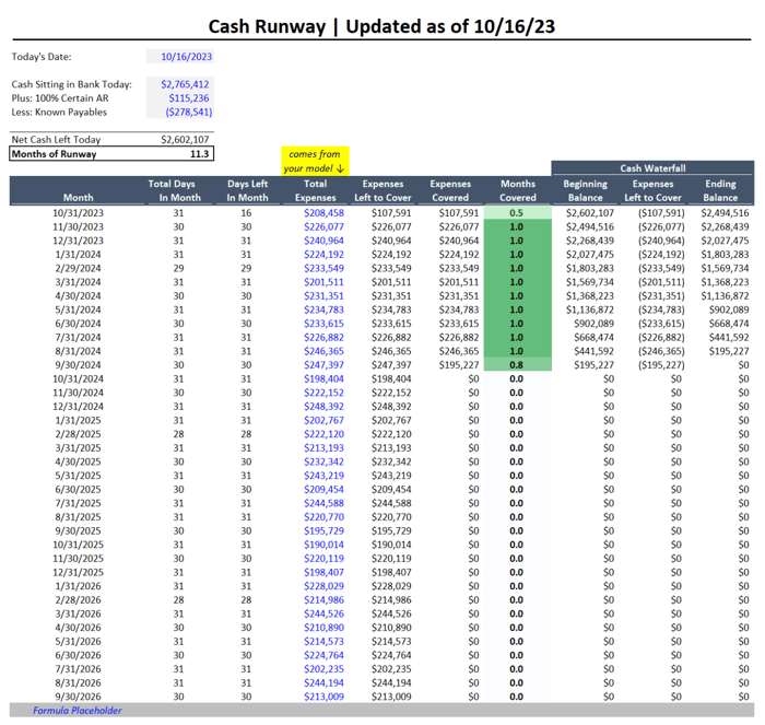 Doomsday Cash Runway (with template)