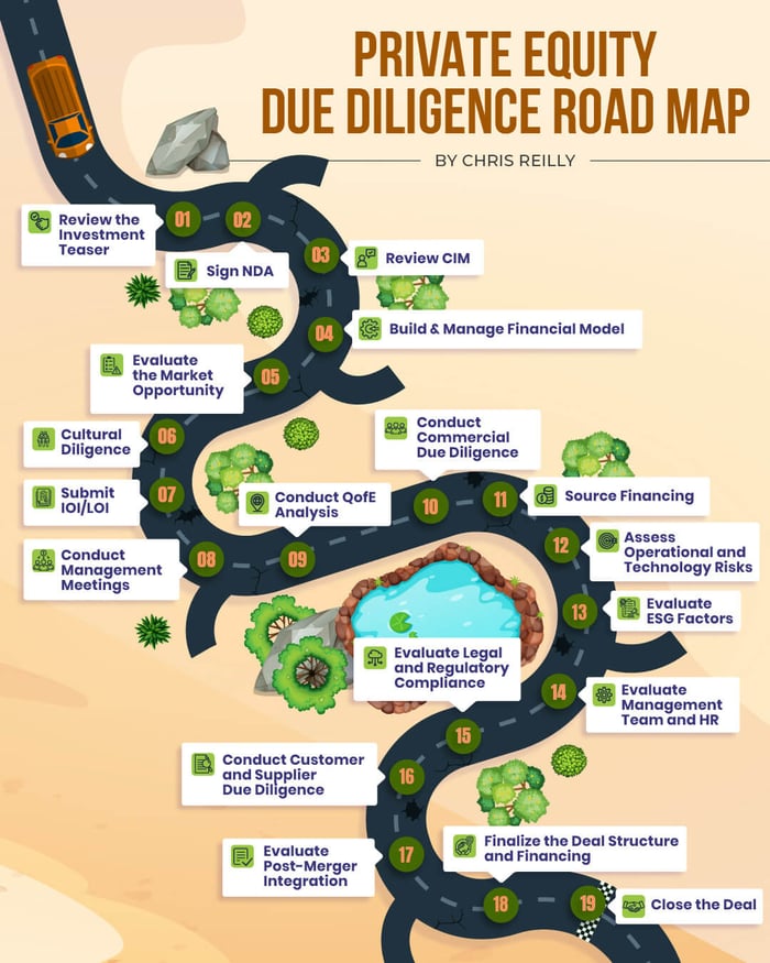 A Private Equity Due Diligence Roadmap