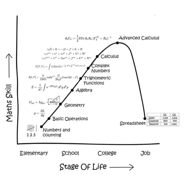 How our financial modeling lives change...