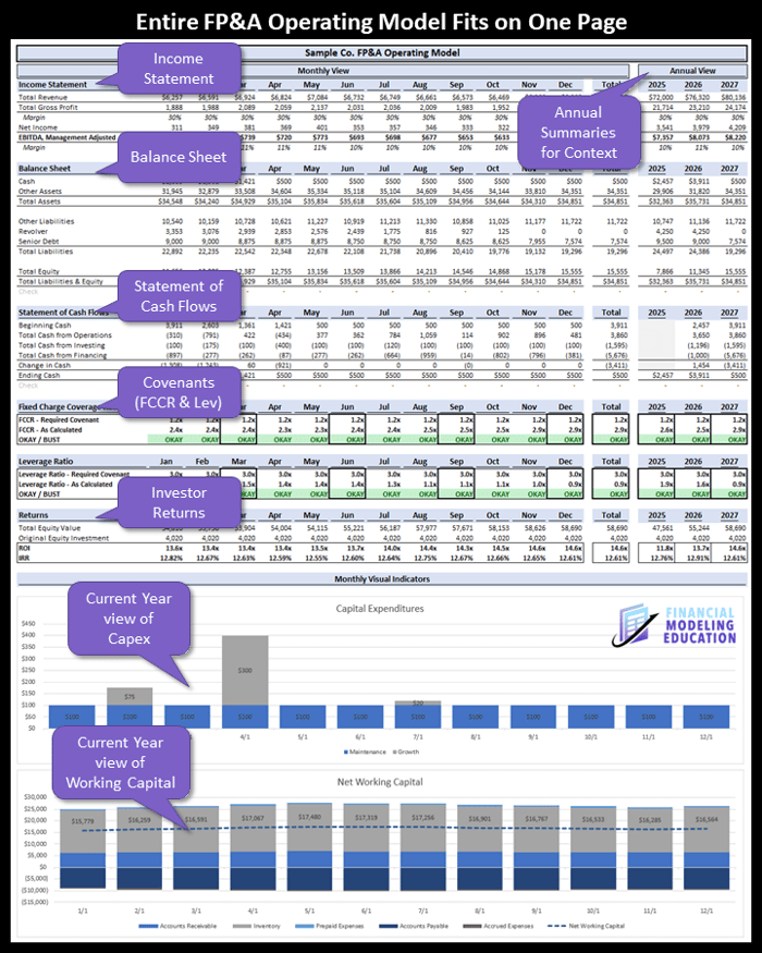 Unpacking the One-Page FP&A Operating Model: A Guide for Professionals