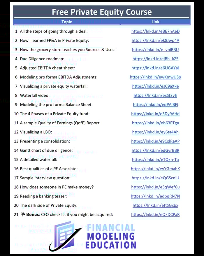 A List of Links to all my Free Private Equity Content