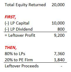 How does someone make money in private equity?