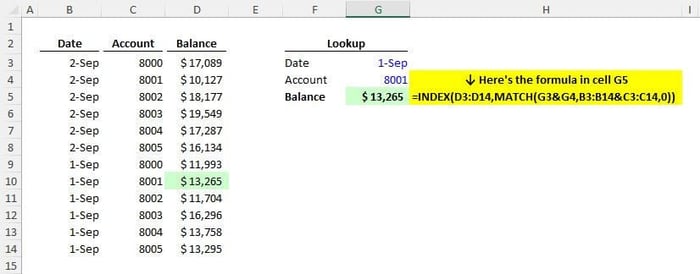 Unlocking Advanced Excel: Using INDEX/MATCH with Multiple Columns