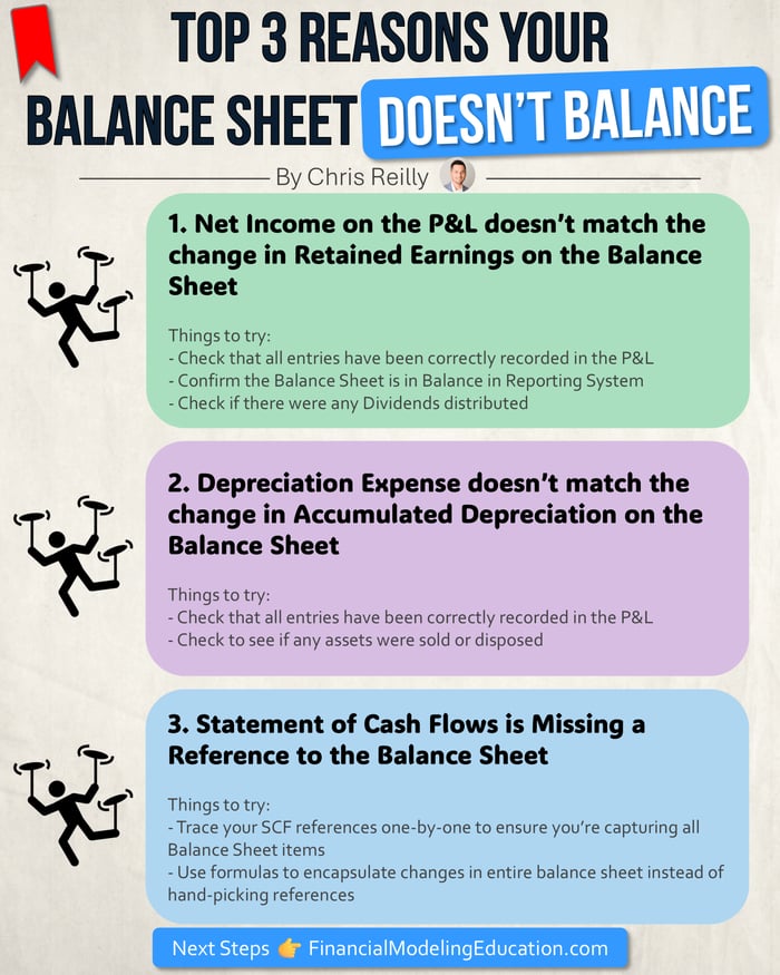 Top 3 Reasons Your Balance Sheet Doesn't Balance